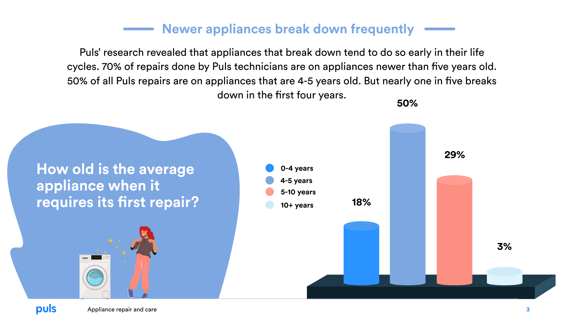 Appliance Repair Report